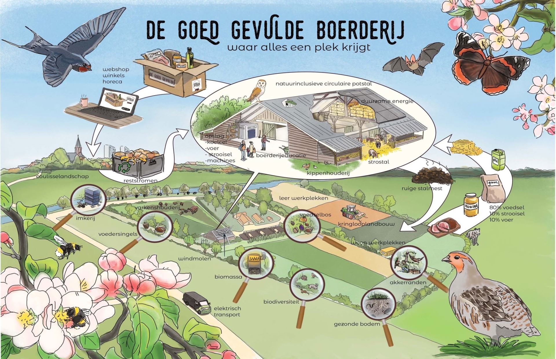 De Goed Gevulde Boerderij in Halle-Afbeelding